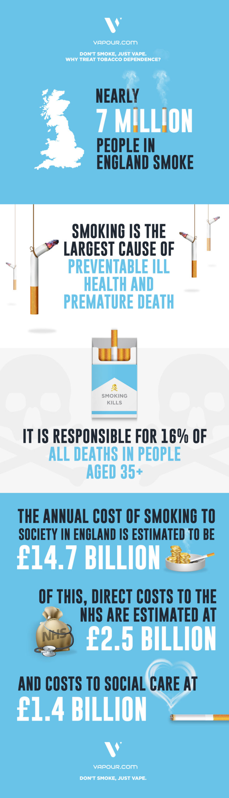 The true cost of smoking Electronic Cigarettes, ECigs