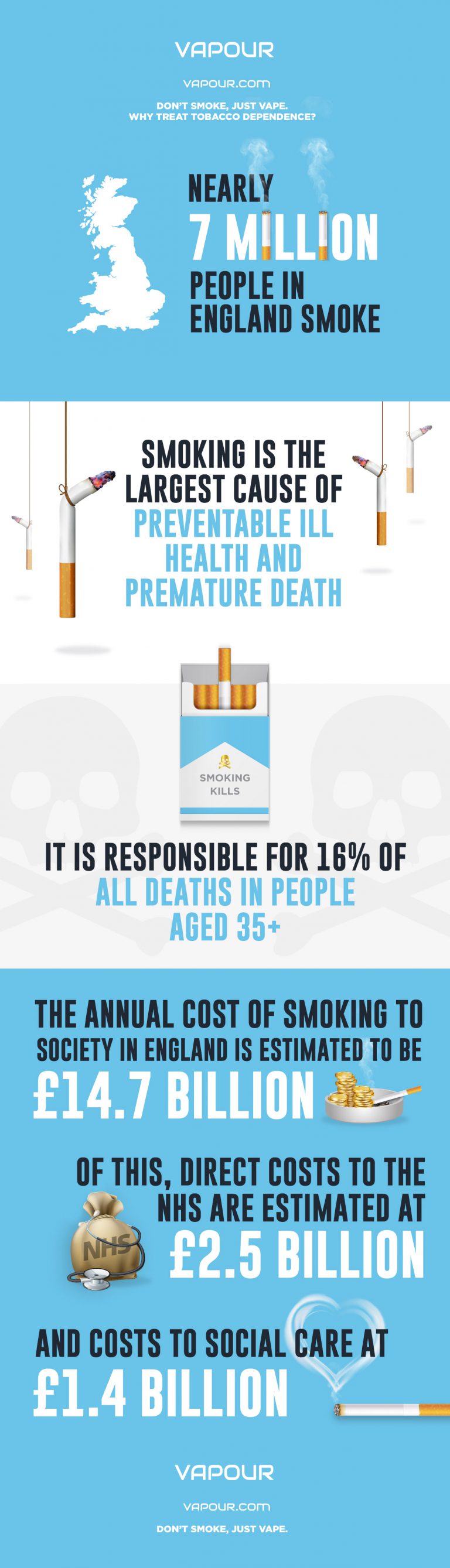 [Infographic] How much does smoking cost the UK?